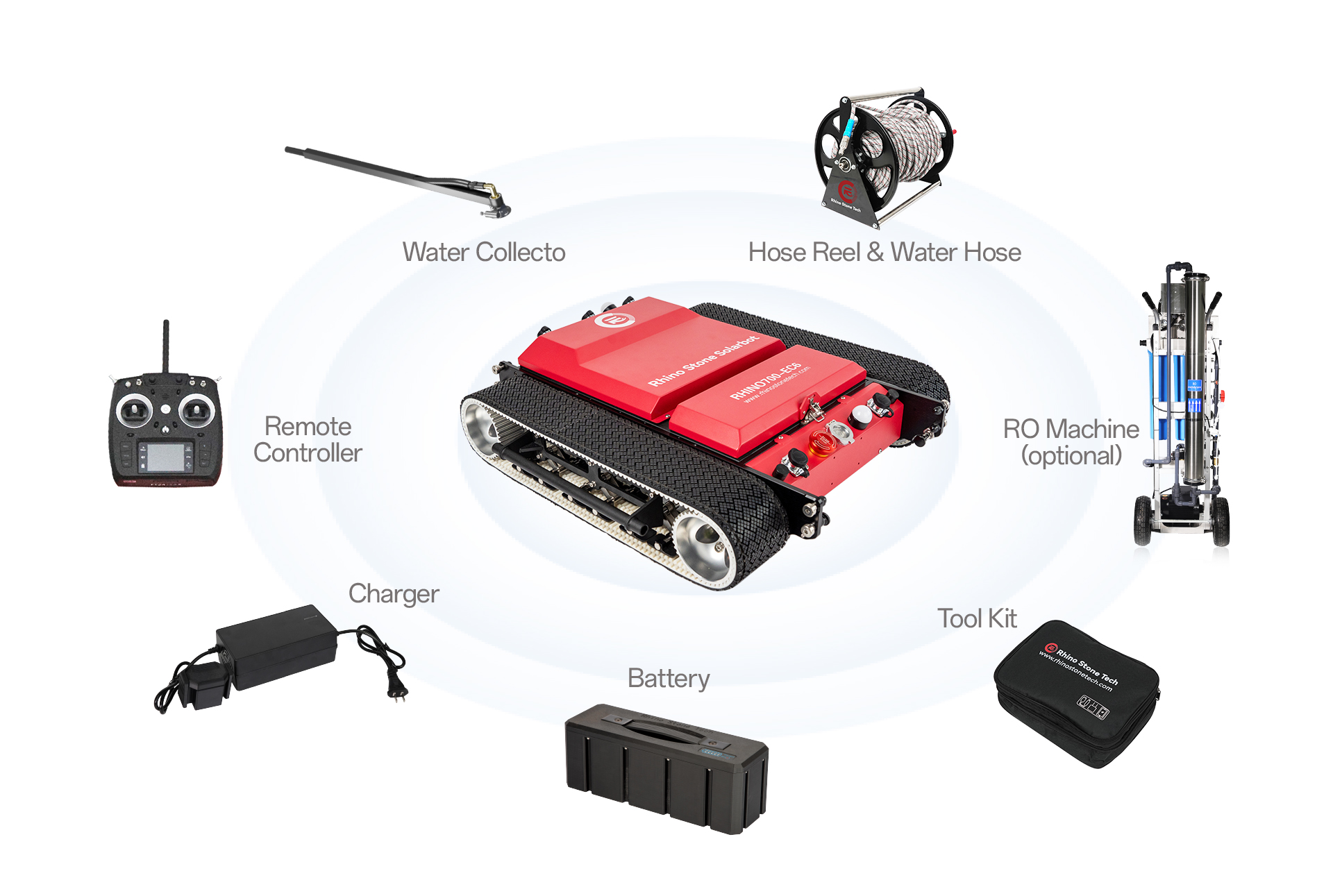 RHINOSTAR·EC6 modular accessory solutions