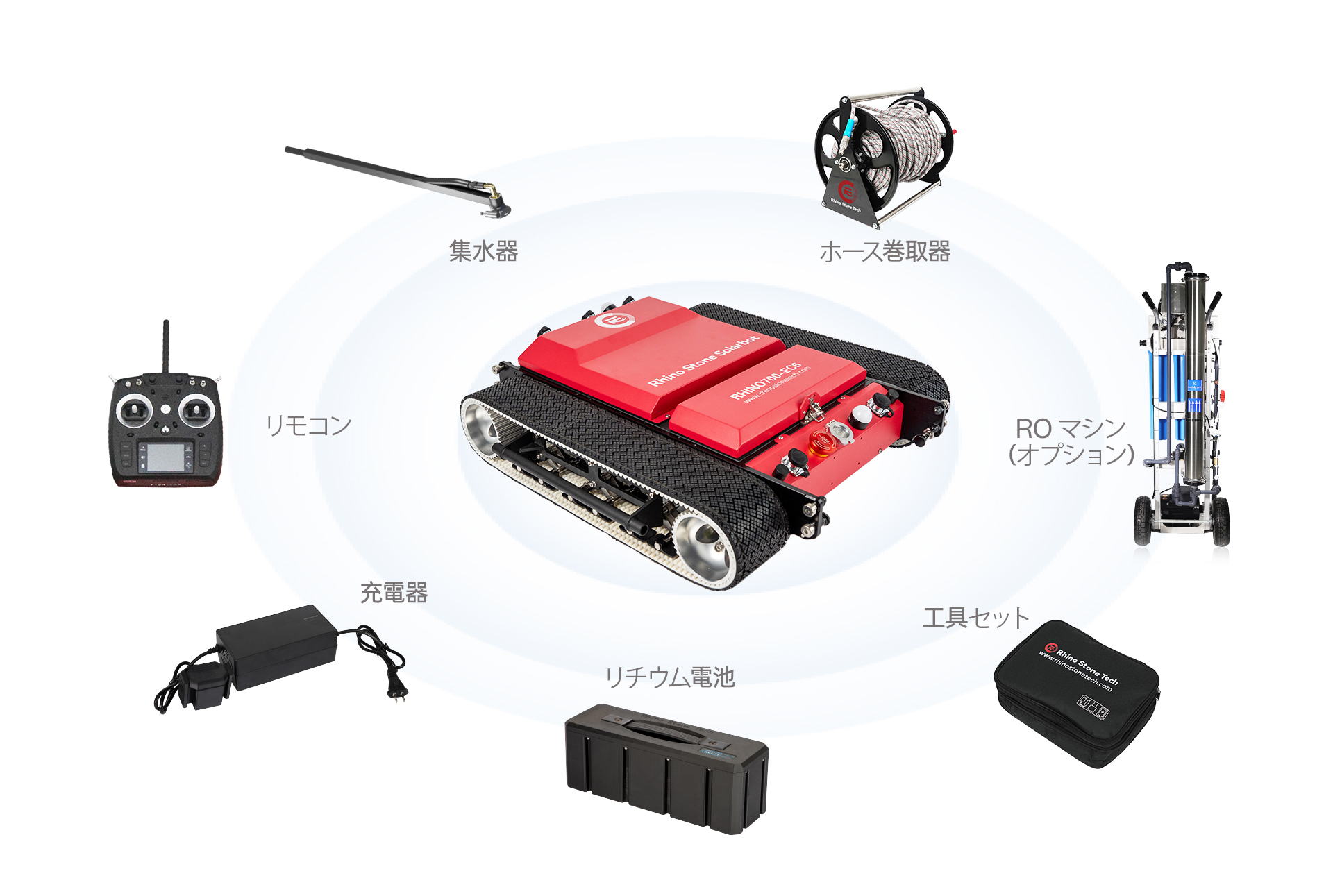 RHINOSTAR·EC6のモジュール式アクセサリーソリューション